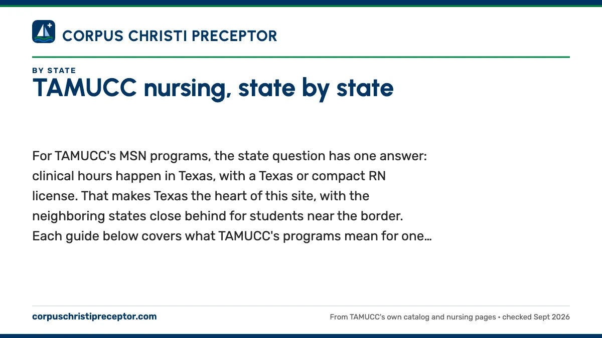 TAMUCC nursing, state by state. For TAMUCC's MSN programs, the state question has one answer: clinical hours happen in Texas, with a Texas or compact RN license. That makes Texas the heart of 