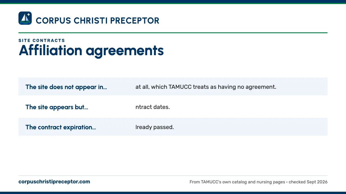 When you need a new agreement: The site does not appear in Typhon at all, which TAMUCC trea; The site appears but carries no contract dates.; The contract expiration date has already passed..