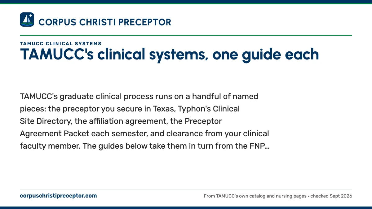 TAMUCC's clinical systems, one guide each. TAMUCC's graduate clinical process runs on a handful of named pieces: the preceptor you secure in Texas, Typhon's Clinical Site Directory, the affiliation agree