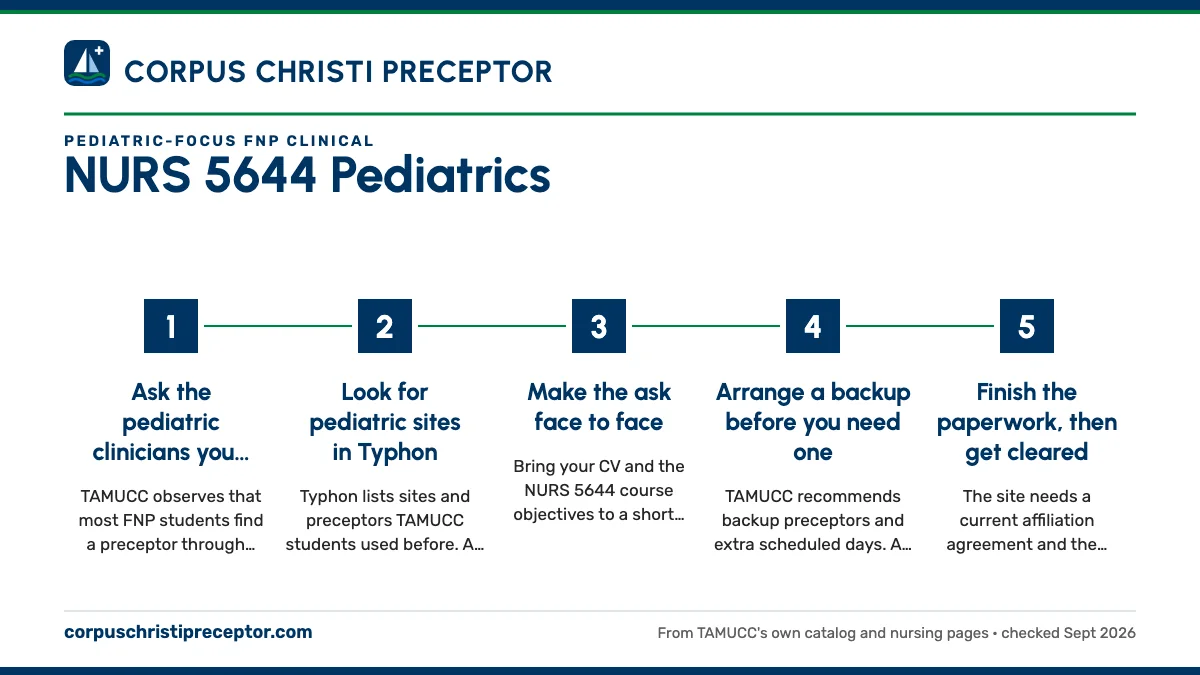 Numbered steps. Finding a pediatric preceptor who says yes: 1 Ask the pediatric clinicians you already know; 2 Look for pediatric sites in Typhon; 3 Make the ask face to face; 4 Arrange a backup before you need one; 5 Finish the paperwork, then get cleared.