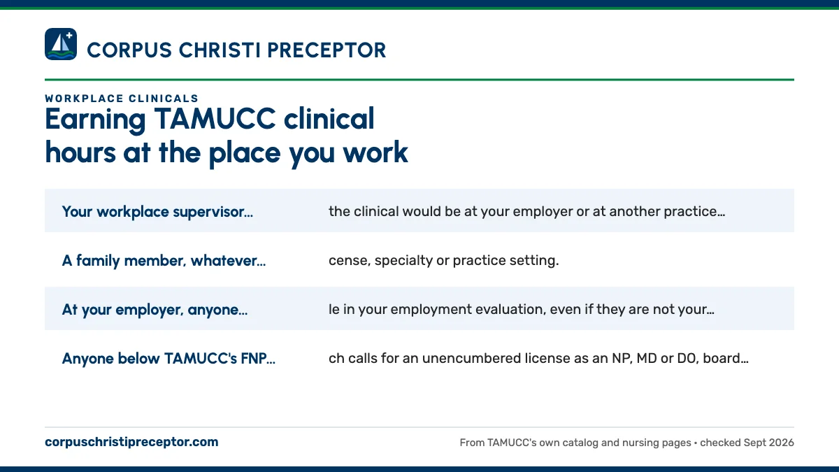 Who cannot precept you: Your workplace supervisor, whether the clinical would be at ; A family member, whatever their license, specialty or practi; At your employer, anyone with a role in your employment eval; Anyone below TAMUCC's FNP bar, which calls for an unencumber.